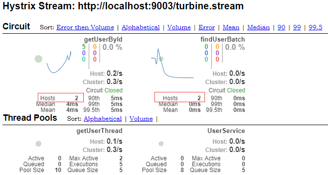 Spring Cloud Hystrix Dashboard仪表盘 | MrBird